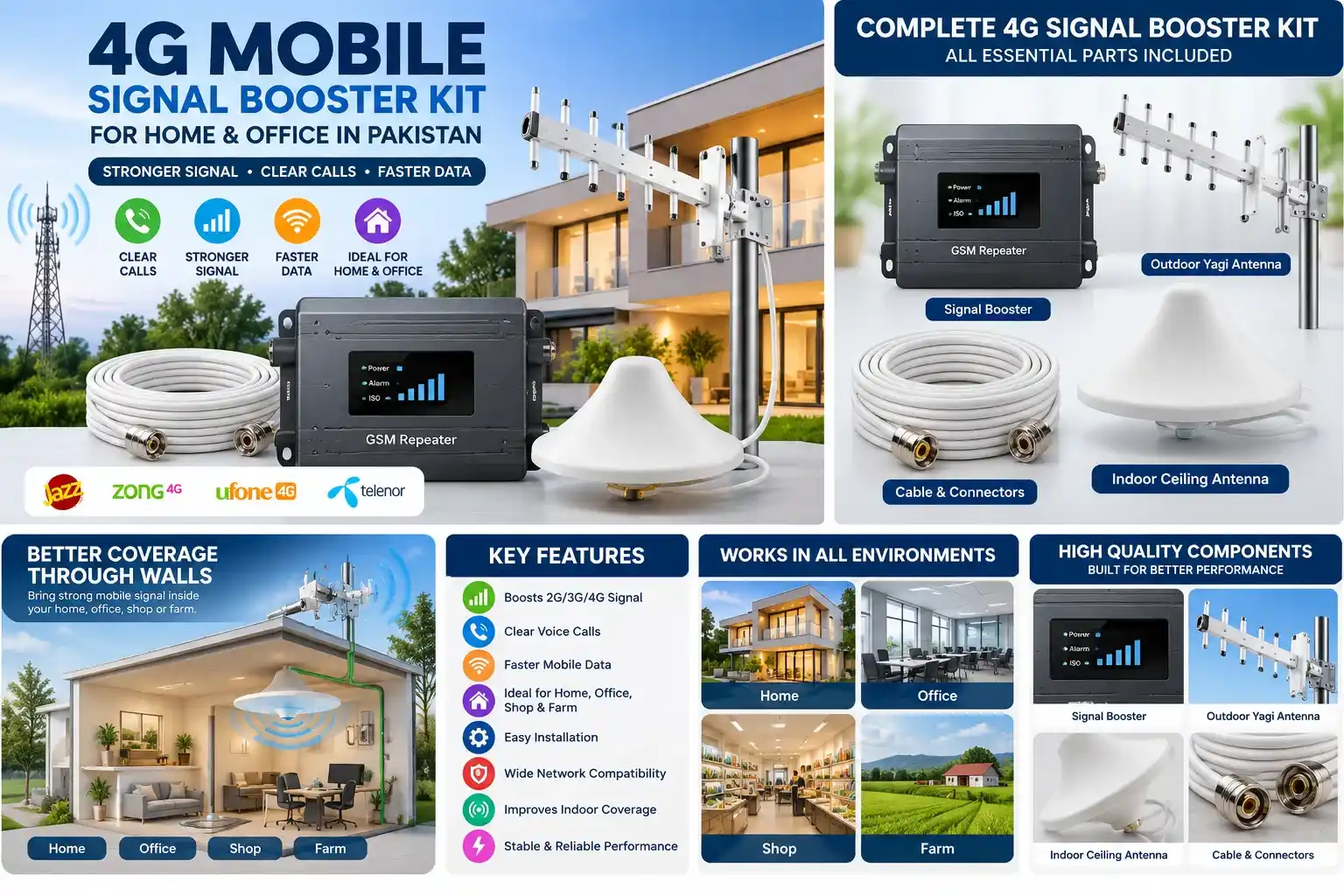 4G Mobile Signal Booster Kit for Home & Office in Pakistan